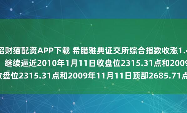 招财猫配资APP下载 希腊雅典证交所综合指数收涨1.49%，报2313.62点，继续逼近2010年1月11日收盘位2315.31点和2009年11月11日顶部2685.71点。